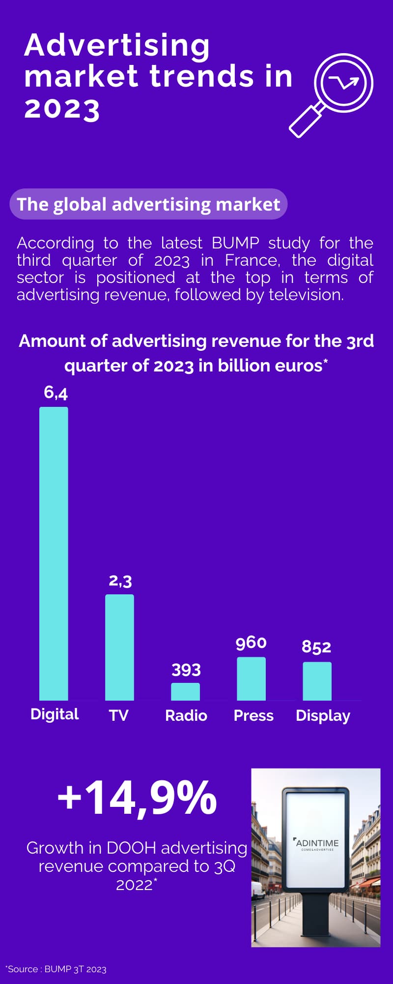 cost of an advertising ad